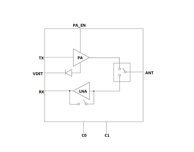 5GHz 中功率 802.11ax 射频前端模组