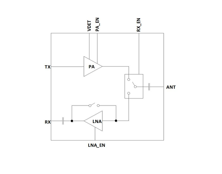 2.4GHz 中功率 802.11ac 射频前端模组