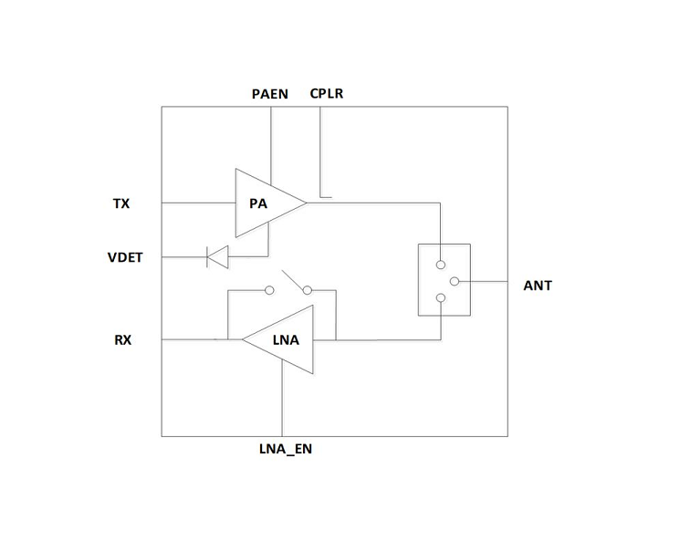 5GHz 3.3V 802.11ax RF Front-end Module