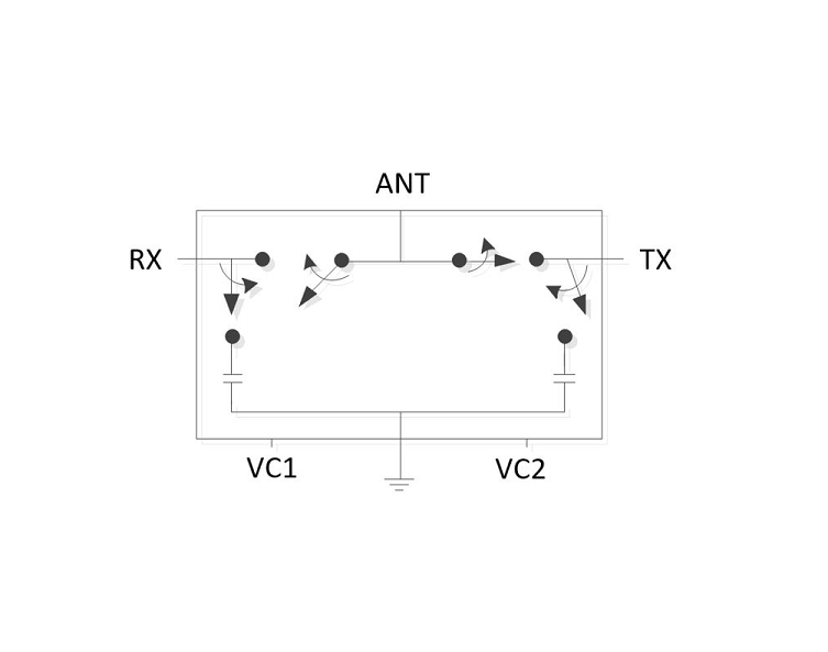 1.0 ~ 6.0 GHz 低插损 SPDT 射频开关