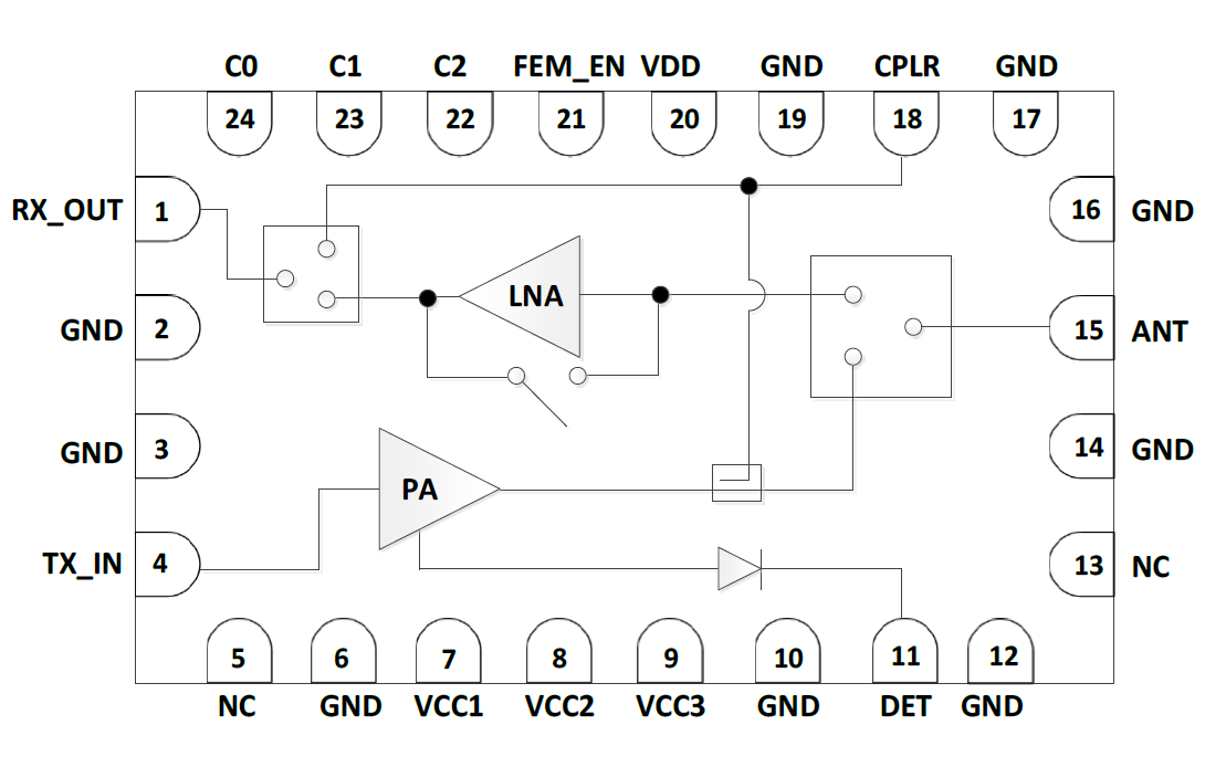 5GHz 802.11be RF Front-End Module