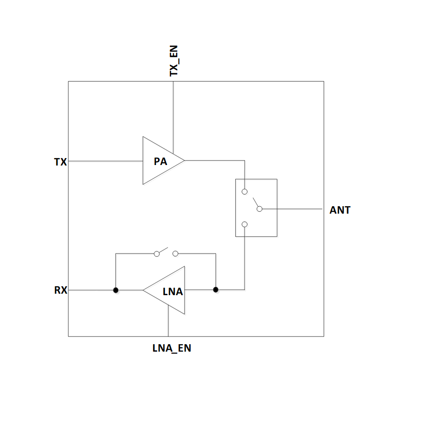 5GHz High Efficiency DPD FEM Solution 