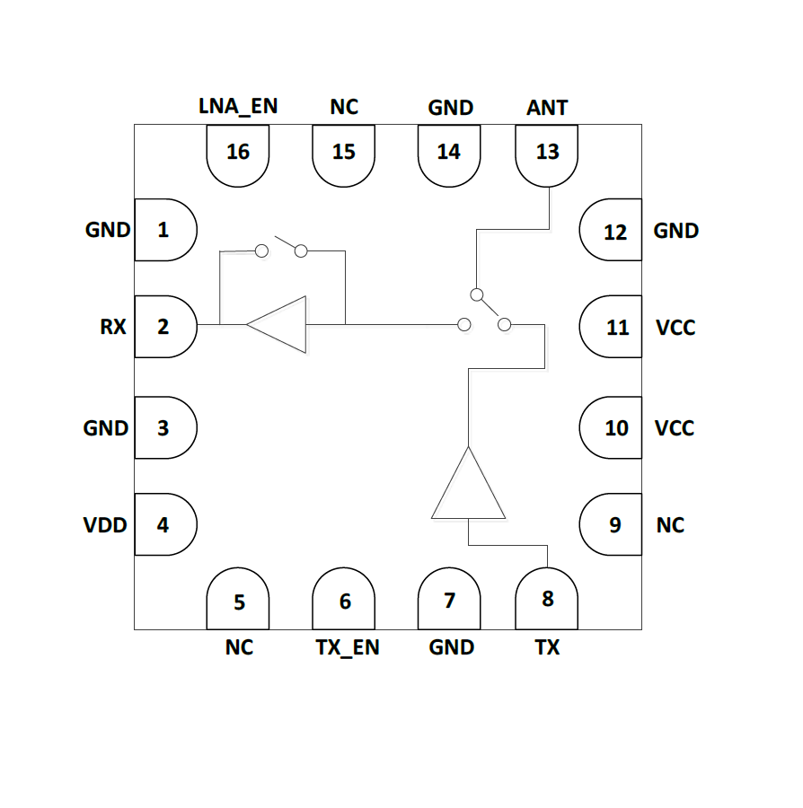 Nonlinearity 5GHz Wi-Fi 6 FEM