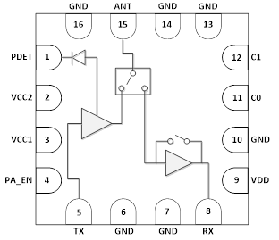 2.4GHz 802.11ax RF Front-End Module