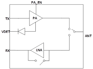 5GHz 802.11ax RF Front-End Module