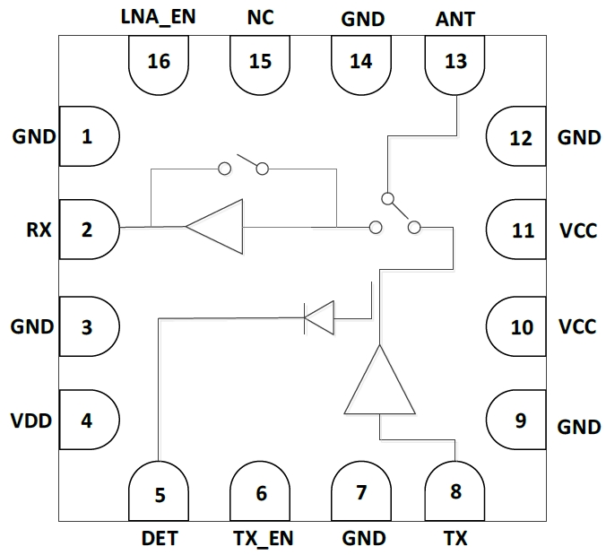 5GHz 802.11ac RF Front-End Module