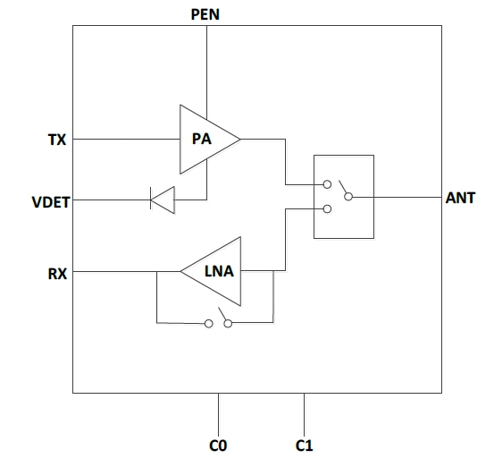 5GHz 802.11ax RF Front-End Module